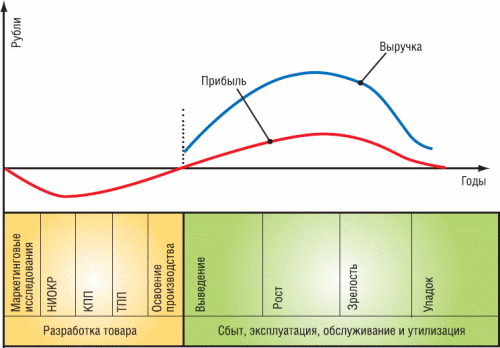 Олег Зыков - Промышленная автоматизация: движение от САПР к PLM