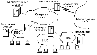 �������� �. �. - ������������������ ��������������