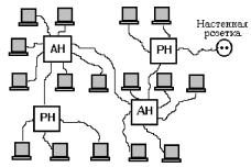 �������� �. �. - ������������������ ��������������