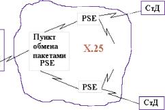 �������� �. �. - ������������������ ��������������