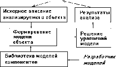 �������� �. �. - ������������������ ��������������