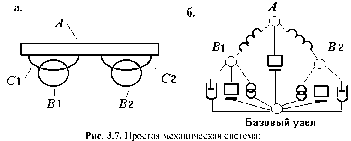 �������� �. �. - ������������������ ��������������