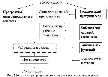 �������� �. �. - ������������������ ��������������