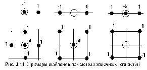 �������� �. �. - ������������������ ��������������