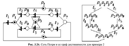 �������� �. �. - ������������������ ��������������