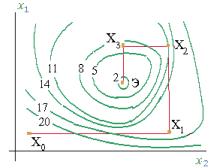 �������� �. �. - ������������������ ��������������