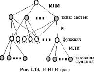 �������� �. �. - ������������������ ��������������