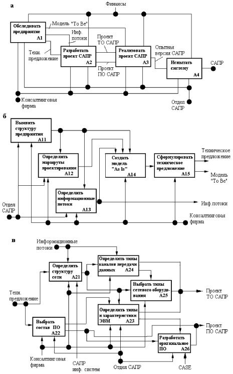 �������� �. �. - ������������������ ��������������