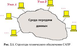 �������� �. �. - ������������������ ��������������