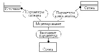 �������� �. �. - ������������������ ��������������