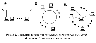 �������� �. �. - ������������������ ��������������