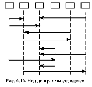 �������� �. �. - ������������������ ��������������