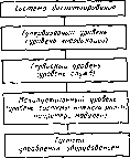 В. П. Вороненко, В А. Егоров, М. Г. Косов - Проектирование автоматизированных участков и цехов