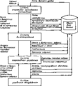 В. П. Вороненко, В А. Егоров, М. Г. Косов - Проектирование автоматизированных участков и цехов