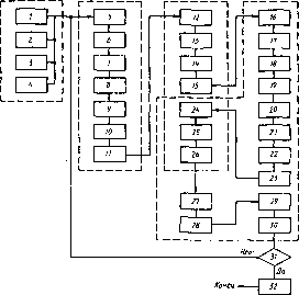 В. П. Вороненко, В А. Егоров, М. Г. Косов - Проектирование автоматизированных участков и цехов