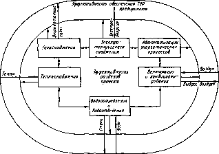 В. П. Вороненко, В А. Егоров, М. Г. Косов - Проектирование автоматизированных участков и цехов