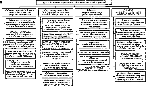 В. П. Вороненко, В А. Егоров, М. Г. Косов - Проектирование автоматизированных участков и цехов