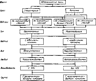 В. П. Вороненко, В А. Егоров, М. Г. Косов - Проектирование автоматизированных участков и цехов