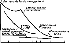 В. П. Вороненко, В А. Егоров, М. Г. Косов - Проектирование автоматизированных участков и цехов