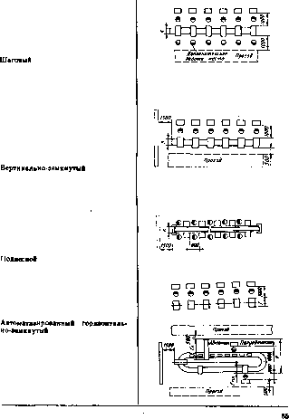В. П. Вороненко, В А. Егоров, М. Г. Косов - Проектирование автоматизированных участков и цехов