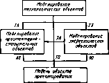В. П. Вороненко, В А. Егоров, М. Г. Косов - Проектирование автоматизированных участков и цехов