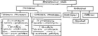 В. П. Вороненко, В А. Егоров, М. Г. Косов - Проектирование автоматизированных участков и цехов