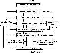 В. П. Вороненко, В А. Егоров, М. Г. Косов - Проектирование автоматизированных участков и цехов