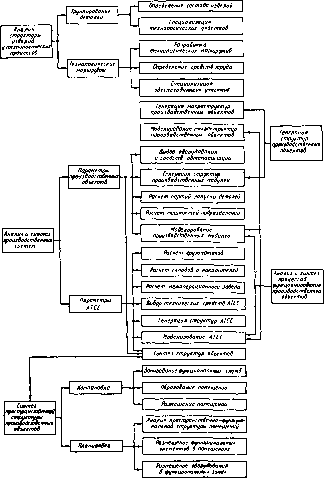 В. П. Вороненко, В А. Егоров, М. Г. Косов - Проектирование автоматизированных участков и цехов