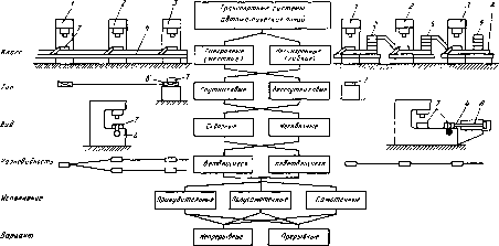 В. П. Вороненко, В А. Егоров, М. Г. Косов - Проектирование автоматизированных участков и цехов