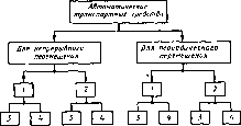 В. П. Вороненко, В А. Егоров, М. Г. Косов - Проектирование автоматизированных участков и цехов