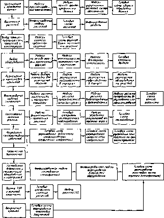 В. П. Вороненко, В А. Егоров, М. Г. Косов - Проектирование автоматизированных участков и цехов