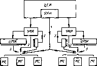 В. П. Вороненко, В А. Егоров, М. Г. Косов - Проектирование автоматизированных участков и цехов