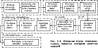 В. П. Вороненко, В А. Егоров, М. Г. Косов - Проектирование автоматизированных участков и цехов