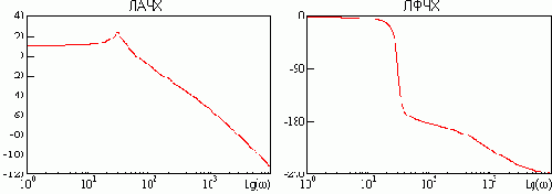 ������-������ �� ��� � ���������������� ��������