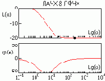 ��������� �������� ����������������