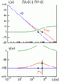 ������������� � ����������� ������ ������ ��� ������������� ��������� �������
