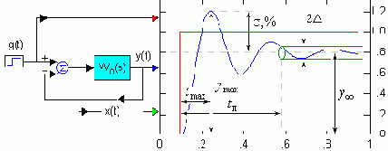 ������ ������ ������������ � �������������� �� ���������� ��������������