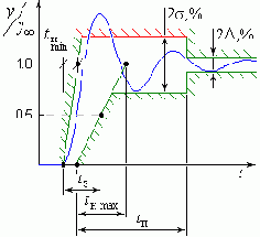 ������ ������ ������������ � �������������� �� ���������� ��������������