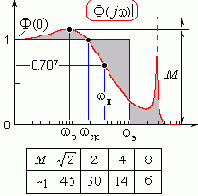 ������ ������ ������������