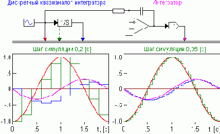 ����� ���� ��������� � ������ ��������������
