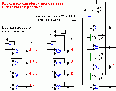 ��������� �������������� �����