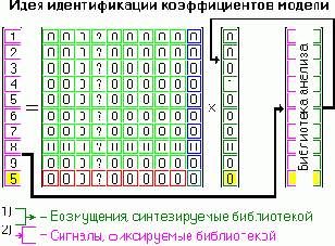 ������������� �������