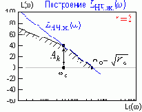 ���������� �� ����� �������� ����