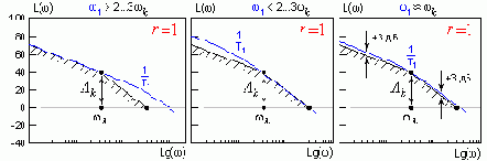 ���������� �� ����� �������� ����