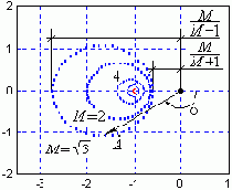 ���������� � �� ����� �������� ����