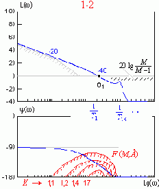 ���������� � �� ����� �������� ����