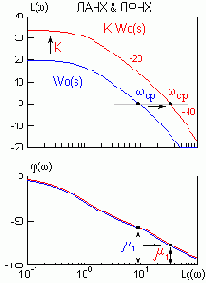 ��������� �������� ������ ����������� ������������ ��������