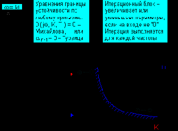 ���������� �������� ������������ - D-���������