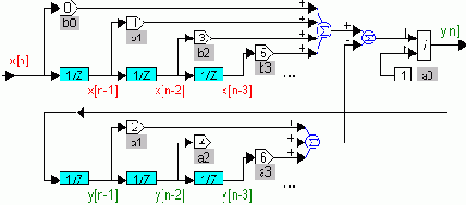 ��������� �������� �������� ��������