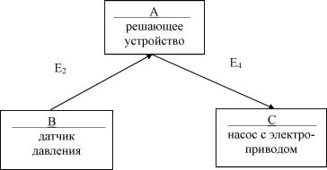 ������ �. - ���������� ��������� � ���������� ��������������